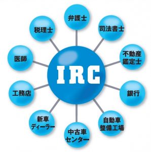 IRCのネットワーク